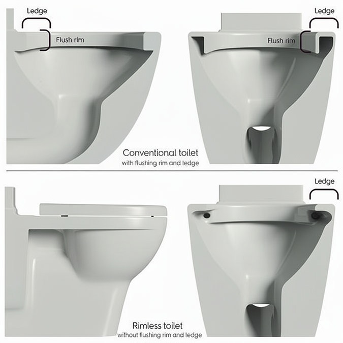 Arezzo Space Saving Combined Two-In-One Wash Basin + Rimless Toilet - Image 2