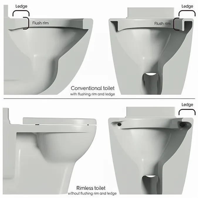 Arezzo BTW Close Coupled Toilet with Brushed Brass Douche Kit and Soft Close Seat - Image 8