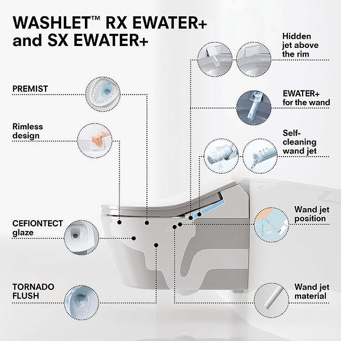 Toto Washlet RX Rimless Wall Hung Shower Toilet & Remote Control - Image 4