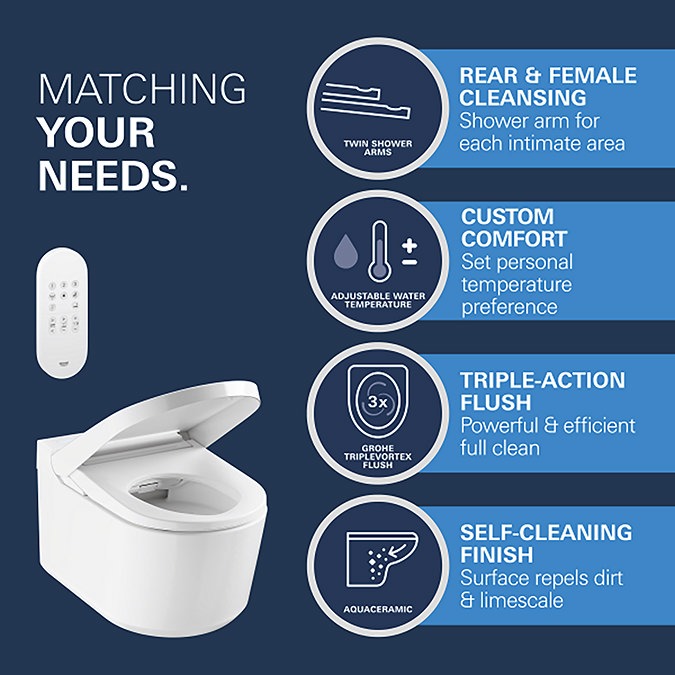 Grohe Rapid SLX 1.13m Frame / Sensia Wall Hung Shower Toilet with Matt Black Even Flush Plate - Image 5