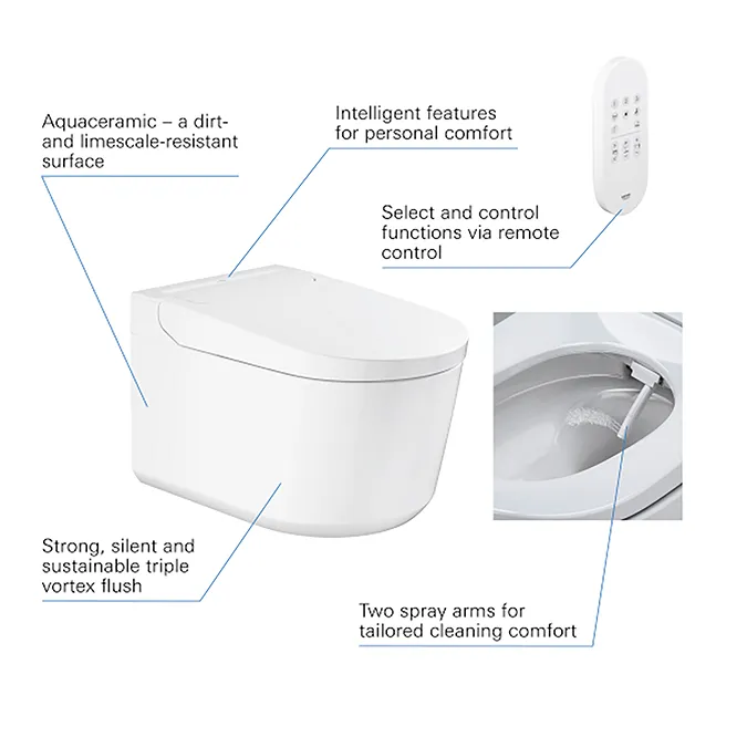 Grohe Rapid SLX 1.13m Frame / Sensia Wall Hung Shower Toilet with Matt Black Even Flush Plate - Image 9